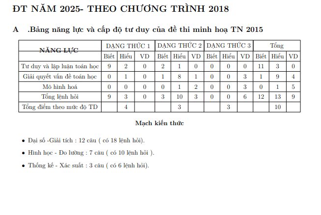 Phân tích đề minh họa thi tốt nghiệp THPT năm 2025 môn Toán