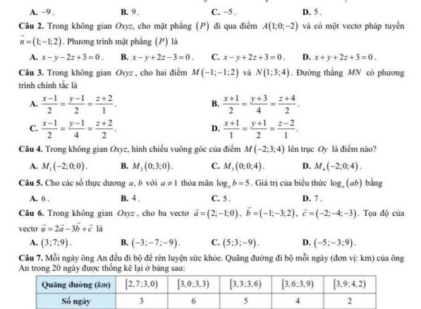 Đề thi thử TN THPT 2025 môn Toán trường THPT chuyên Phan Bội Châu Nghệ An